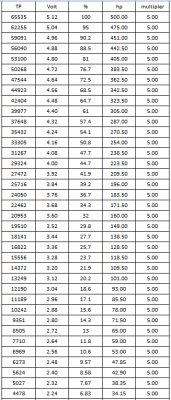 z32vqmaftable1.png